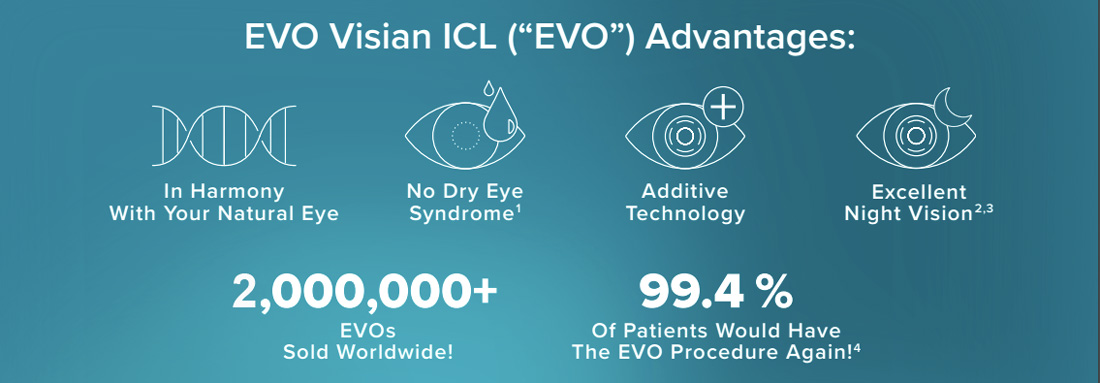 Visian EVO ICL Advantages